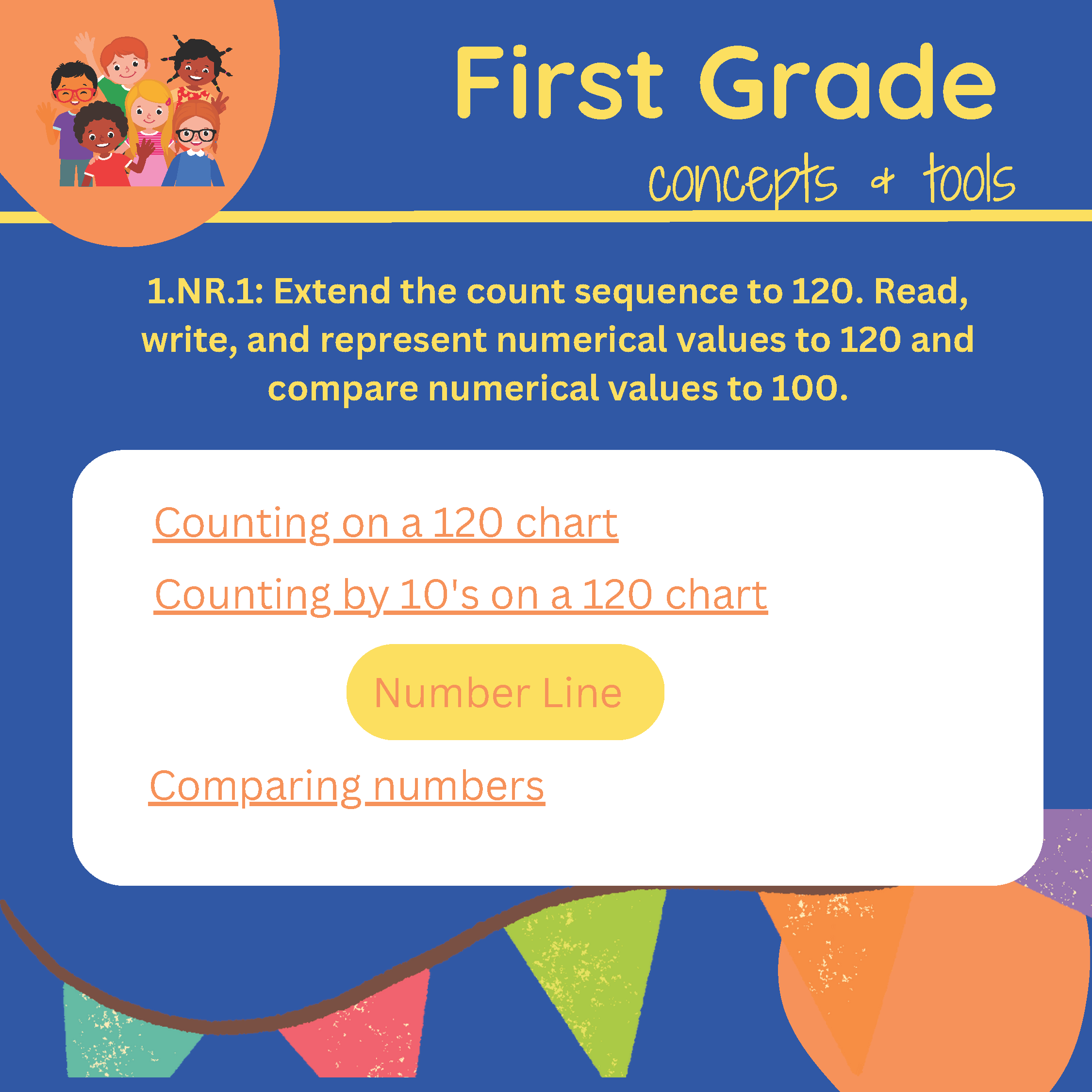 First Grade concepts and tools_Page_1